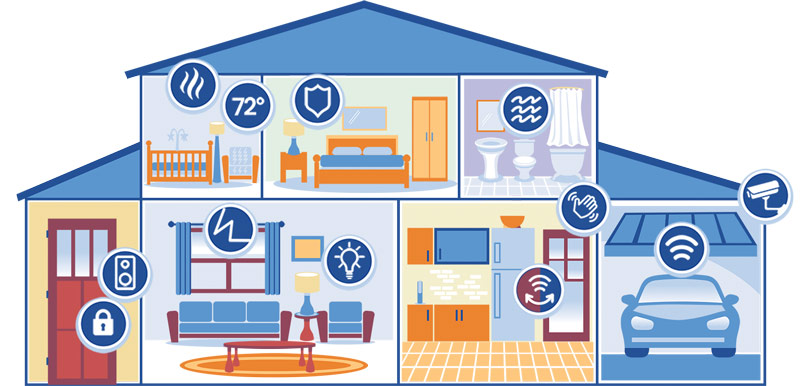 graphic of a blue house with various rooms and twelve smart home icons portrayed on each room