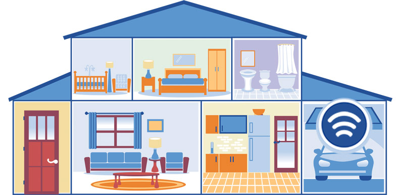 graphic of a blue house with various rooms and an icon of wifi over the car in the garage