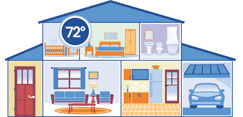 graphic of a blue house with various rooms and an icon of a thermostat showing 72º over one of the rooms